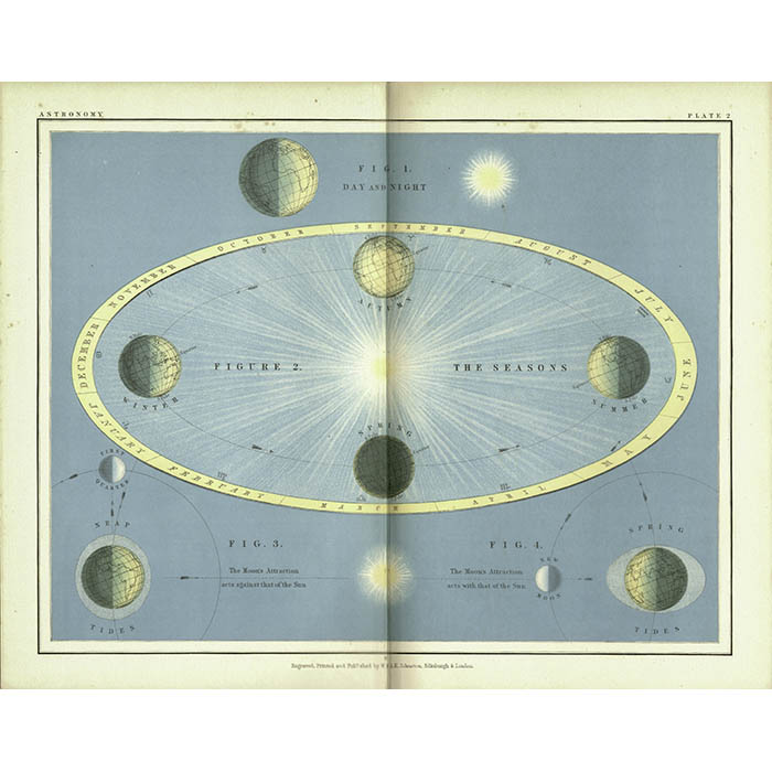 Johnston’s School Astronomical Atlas, page