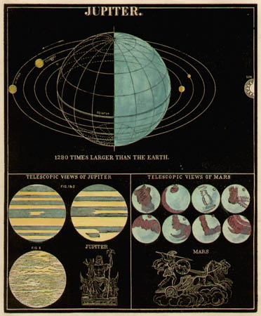 Smith’s Illustrated AstronomyJupiter
