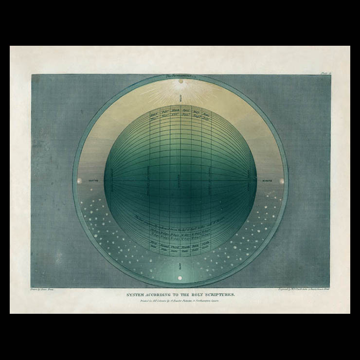 Plate 9, System According to the Holy Scriptures: A large central representation of the earth, graduated by longitude lines and latitude lines at the Tropics of Cancer and Capricorn, the Equator, the polar circles and two on either side of the Equator. Surrounding Earth is a sky representing daytime with a shining sun at the top and night with the moon and stars at the bottom. The sky is also labeled with the four directions with South to the left and North to the right. In between the latitude lines are labeled with months of the year at the top and "First Gate," Second Gate," etc. through "Sixth Gate." Above that is the inscription, " The Year originally reckoned from the beg'n of April to the end of March."