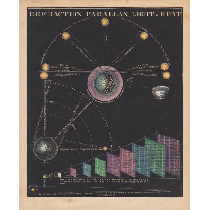 Smith’s Illustrated Astronomy Refraction, Parallax, Light & Heat