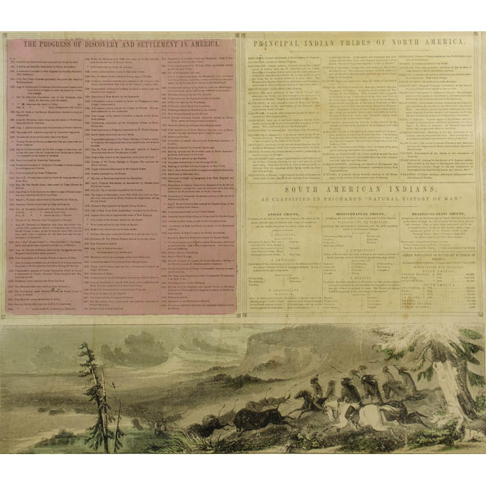 Indians and First Settlers, detail