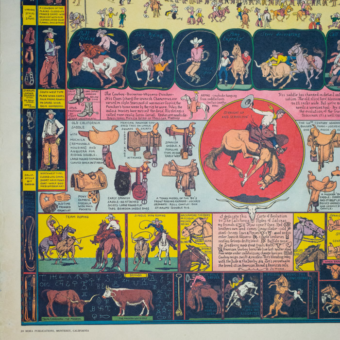 The Evolution of the Cowboy, detail